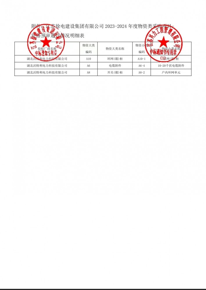 江蘇徐電建設(shè)集團(tuán)有限公司2022年國家電網(wǎng)環(huán)網(wǎng)箱（柜）資格預(yù)審合格通知書